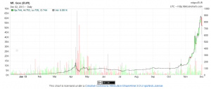 bitcoincharts